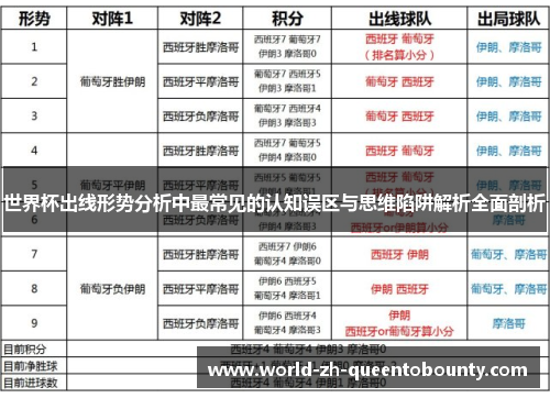 世界杯出线形势分析中最常见的认知误区与思维陷阱解析全面剖析 世界杯出线形势分析中最常见的认知误区与思维陷阱解析全面剖析