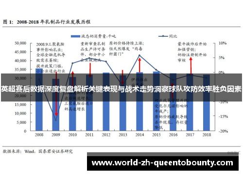 英超赛后数据深度复盘解析关键表现与战术走势洞察球队攻防效率胜负因素