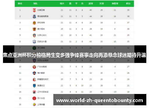 焦点亚洲杯积分榜格局生变多强争锋赛事走向再添悬念球迷期待升温