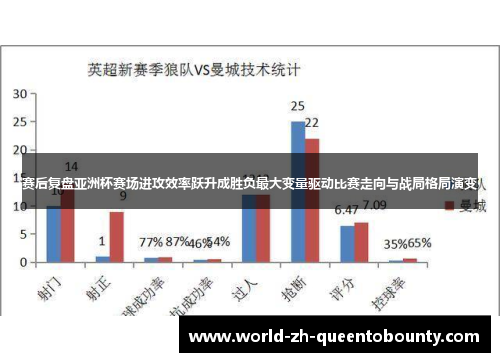 赛后复盘亚洲杯赛场进攻效率跃升成胜负最大变量驱动比赛走向与战局格局演变