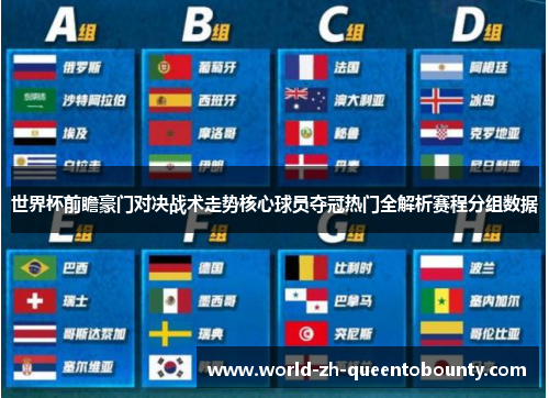 世界杯前瞻豪门对决战术走势核心球员夺冠热门全解析赛程分组数据